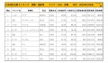 2020年10月度　国産車小売成約台数ランキング【九州・沖縄エリア】