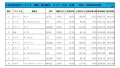 2020年10月度　軽自動車小売成約台数ランキング【九州・沖縄エリア】