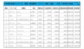 2020年10月度　軽自動車小売成約台数ランキング 【中国・四国エリア】