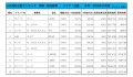 2020年10月度　軽自動車小売成約台数ランキング【近畿エリア】