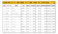 2020年10月度　国産車小売成約台数ランキング【関東・甲信越エリア】