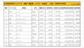 2020年10月度　国産車小売成約台数ランキング【北海道エリア】