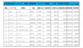 2020年10月度　軽自動車小売成約台数ランキング【北海道エリア】