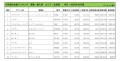 2020年10月度　輸入車小売成約台数ランキング【北海道エリア】