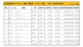 2020年10月度　国産車小売成約台数ランキング【全国エリア】