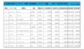 2020年10月度　軽自動車小売成約台数ランキング【全国エリア】