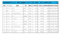 2020年11月度　軽自動車小売成約台数ランキング【九州・沖縄エリア】