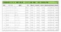 2020年11月度　輸入車小売成約台数ランキング 【中国・四国エリア】