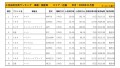 2020年11月度　国産車小売成約台数ランキング【近畿エリア】