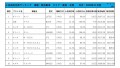 2020年11月度　軽自動車小売成約台数ランキング【東海・北陸エリア】