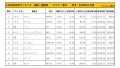 2020年11月度　国産車小売成約台数ランキング【関東・甲信越エリア】