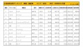 2020年11月度　国産車小売成約台数ランキング【関東・甲信越エリア】