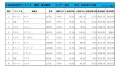 2020年11月度　軽自動車小売成約台数ランキング【関東・甲信越エリア】