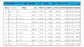 2020年11月度　軽自動車小売成約台数ランキング【東北エリア】