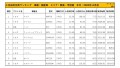 2020年11月度　国産車小売成約台数ランキング【北海道エリア】