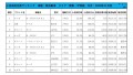 2020年11月度　軽自動車小売成約台数ランキング【北海道エリア】