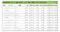 2020年11月度　輸入車小売成約台数ランキング【北海道エリア】