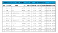 2020年11月度　軽自動車小売成約台数ランキング【全国エリア】