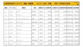 2020年12月度　国産車小売成約台数ランキング【九州・沖縄エリア】