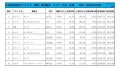 2020年12月度　軽自動車小売成約台数ランキング【九州・沖縄エリア】