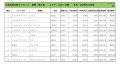 2020年12月度　輸入車小売成約台数ランキング【九州・沖縄エリア】