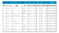 2020年12月度　軽自動車小売成約台数ランキング 【中国・四国エリア】