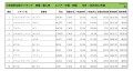 2020年12月度　輸入車小売成約台数ランキング 【中国・四国エリア】