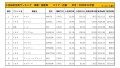 2020年12月度　国産車小売成約台数ランキング【近畿エリア】