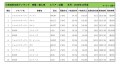 2020年12月度　輸入車小売成約台数ランキング【近畿エリア】