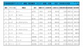 2020年12月度　軽自動車小売成約台数ランキング【東海・北陸エリア】