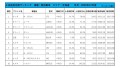 2020年12月度　軽自動車小売成約台数ランキング【北海道エリア】