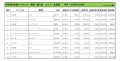 2020年12月度　輸入車小売成約台数ランキング【北海道エリア】