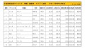 2020年12月度　国産車小売成約台数ランキング【全国エリア】