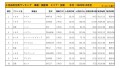 2020年12月度　国産車小売成約台数ランキング【全国エリア】