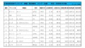 2020年12月度　軽自動車小売成約台数ランキング【全国エリア】