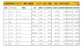 2021年1月度　国産車小売成約台数ランキング【九州・沖縄エリア】