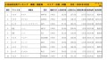 2021年1月度　国産車小売成約台数ランキング 【中国・四国エリア】