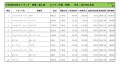 2021年1月度　輸入車小売成約台数ランキング 【中国・四国エリア】