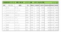 2021年1月度　輸入車小売成約台数ランキング【近畿エリア】