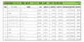 2021年1月度　輸入車小売成約台数ランキング【東海・北陸エリア】