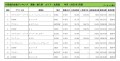 2021年1月度　輸入車小売成約台数ランキング【北海道エリア】