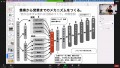 セミナーではオンライン商談に関わる基礎的なことから学んだ