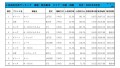 2021年2月度　軽自動車小売成約台数ランキング 【中国・四国エリア】