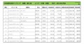 2021年2月度　輸入車小売成約台数ランキング 【中国・四国エリア】