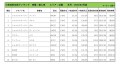 2021年2月度　輸入車小売成約台数ランキング【近畿エリア】