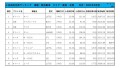 2021年2月度　軽自動車小売成約台数ランキング【東海・北陸エリア】