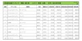2021年2月度　輸入車小売成約台数ランキング【東海・北陸エリア】