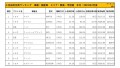2021年2月度　国産車小売成約台数ランキング【関東・甲信越エリア】