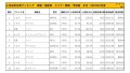 2021年2月度　国産車小売成約台数ランキング【関東・甲信越エリア】