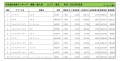 2021年2月度　輸入車小売成約台数ランキング【東北エリア】